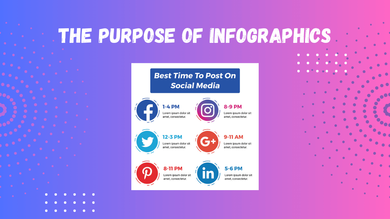 The Purpose of Infographics